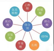 鍍鎳廢水如何處理？化學(xué)鍍鎳廢水處理方法詳解