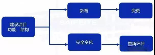 環(huán)評審批過期怎么辦？如何區(qū)分環(huán)評重大變更、重新報(bào)批、重新審核