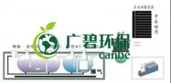 冬季氨氮處理如何才能達(dá)標(biāo)？